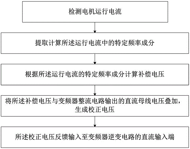 亚博体育官网